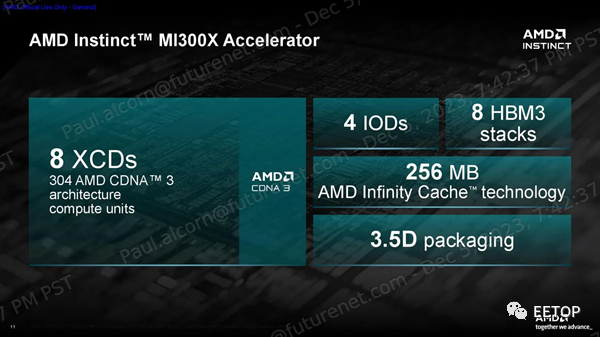 AMD近日发布史上最大、最强芯片：1530亿晶体管