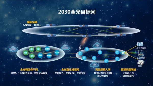 华为计划2030年实现卫星宽带,全球覆盖远超传统通信网络极限
