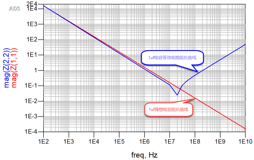 电容在EMC中的应用 7.png