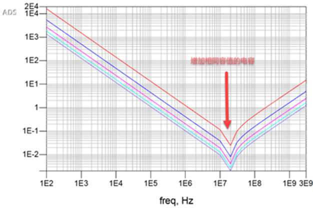 电容在EMC中的应用 8.png