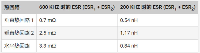 如何最大程度降低开关电源中的寄生参数 7.jpg