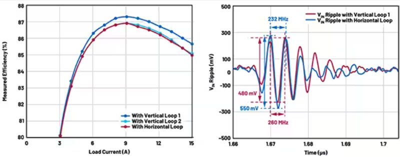 如何最大程度降低开关电源中的寄生参数 8.jpg