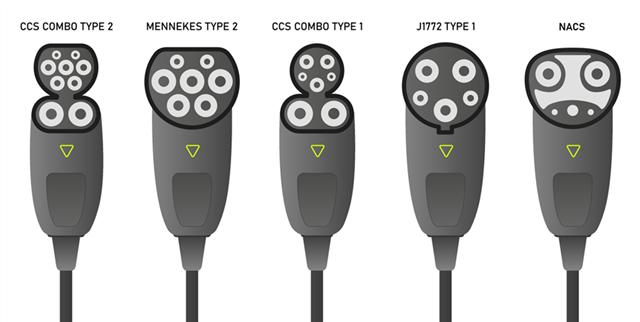 在不断发展的电动汽车充电市场中,为什么提升互操作性非常重要 在不断发展的电动汽车充电市场中,为什么提升互操作性非常重要