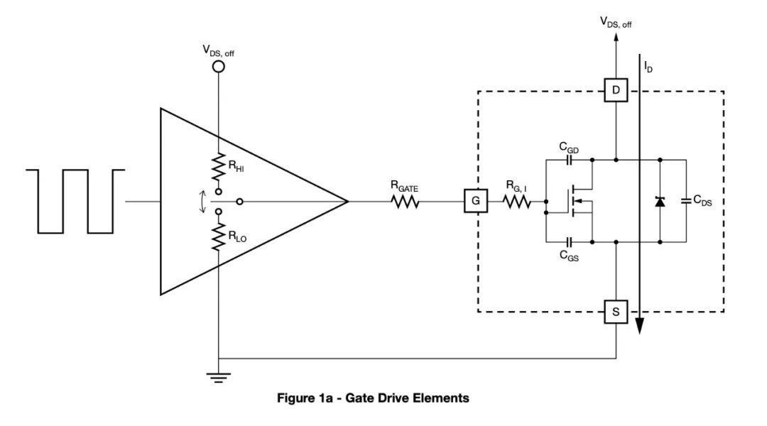 功率逆变器应用采用宽带隙半导体器件时，栅极电阻选型注意事项