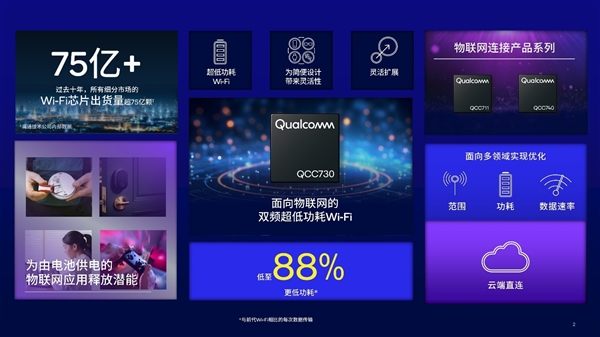 高通全新QCC730 Wi-Fi方案功耗骤降88％