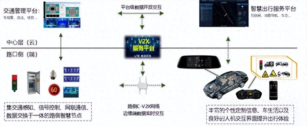 车路协同（V2X）预警感知技术研发及应用