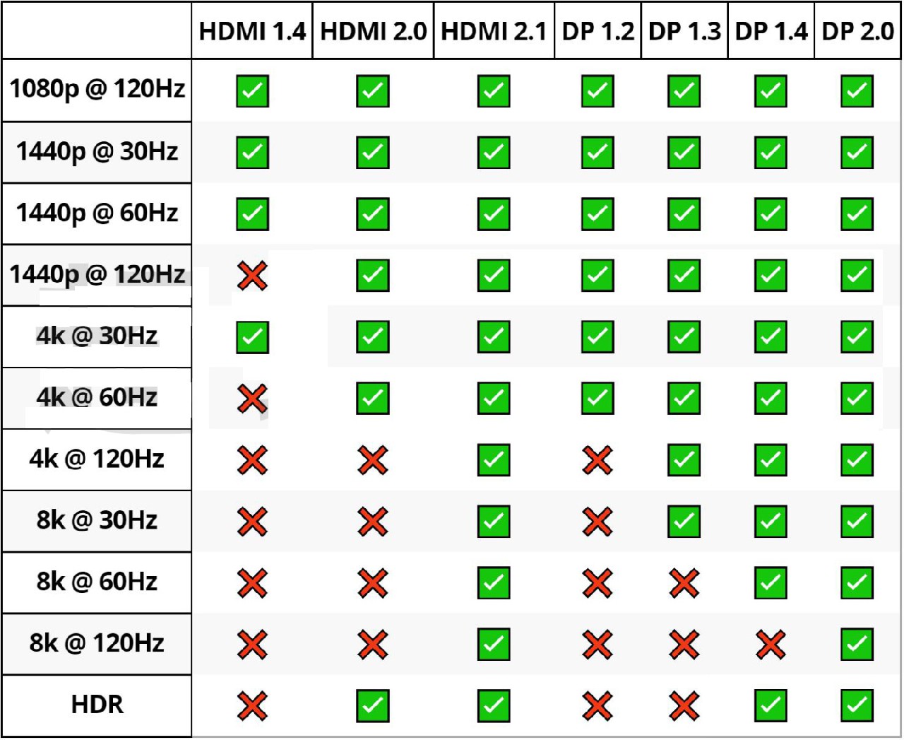 HDMI和DisplayPort有什么区别？