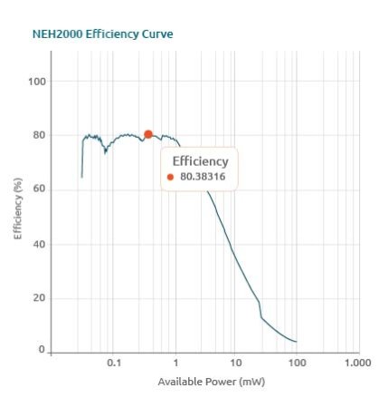 Nexperia推出能量平衡计算器，帮助能量采集以及进一步延长电池寿命