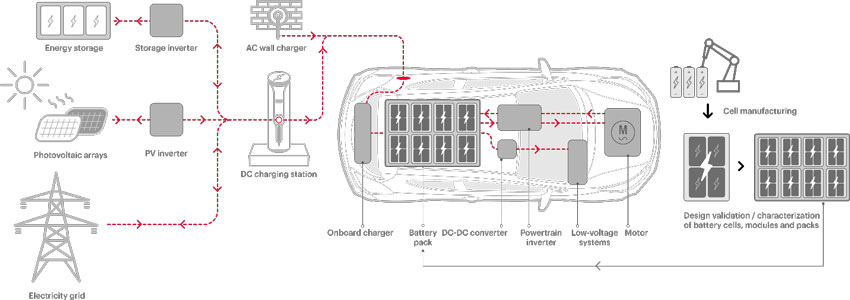 EV电池设计创新：扩大续航里程、延长电池寿命