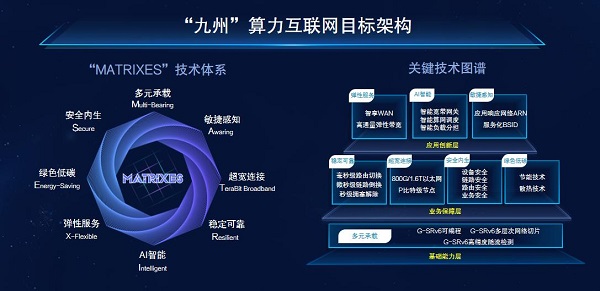 中国移动重磅发布“九州”算力互联网,开启数、智、算融合IP网络新篇章