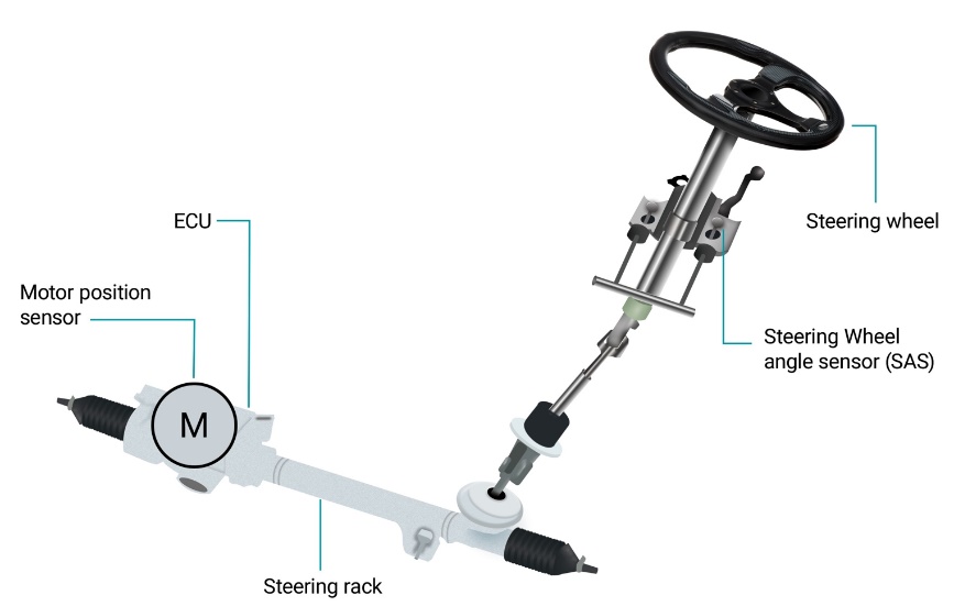 设计具有 AMR 角度传感器的位置感应系统 设计具有 AMR 角度传感器的位置感应系统