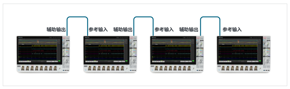 如何实现MSO 示波器更多通道的测试 如何实现MSO 示波器更多通道的测试