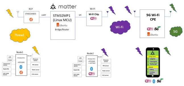 5G和Wi－Fi 6融合无线通信解决方案