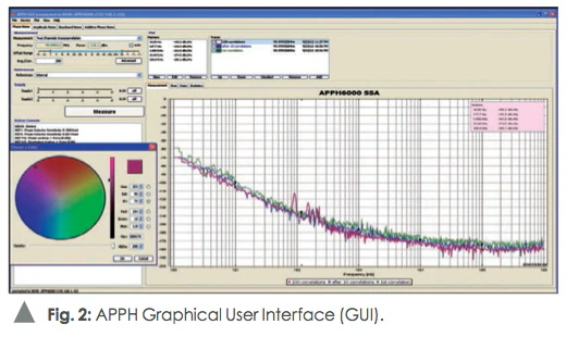 测量信号源相位噪声 测量信号源相位噪声