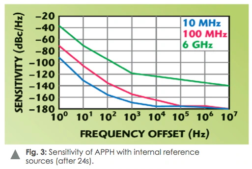 测量信号源相位噪声 测量信号源相位噪声