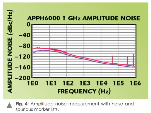 测量信号源相位噪声 测量信号源相位噪声