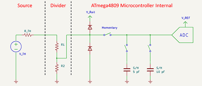 如何为更高电压的微控制器测量选择电阻