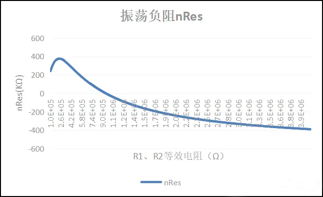 RTC生产注意事项及停振理论分析 RTC生产注意事项及停振理论分析