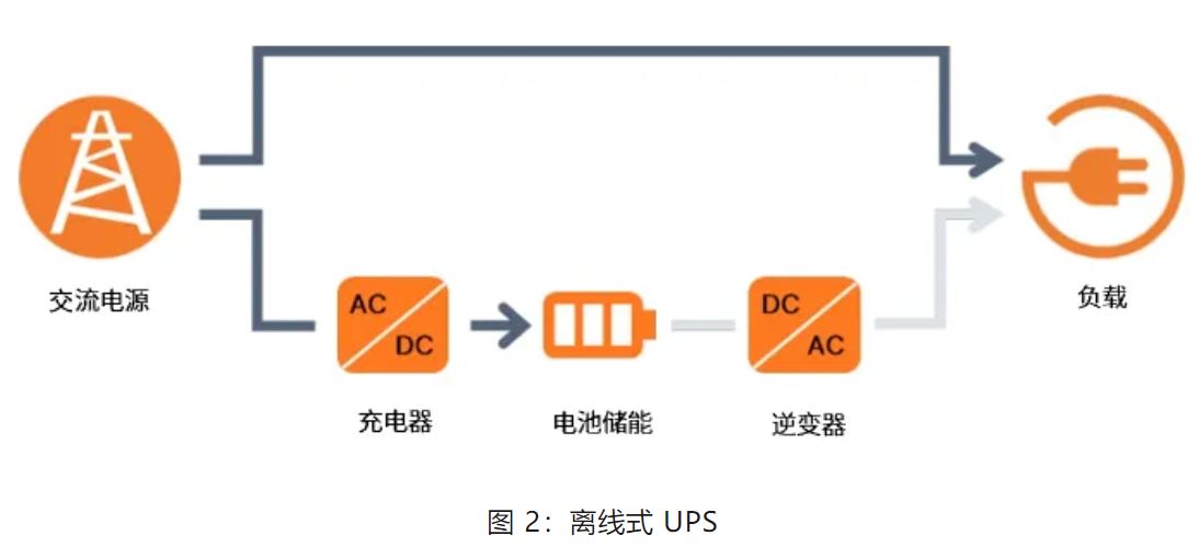 UPS设计难?这份避坑指南请收好 UPS设计难?这份避坑指南请收好