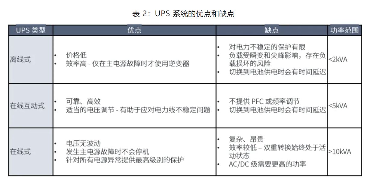 UPS设计难?这份避坑指南请收好 UPS设计难?这份避坑指南请收好