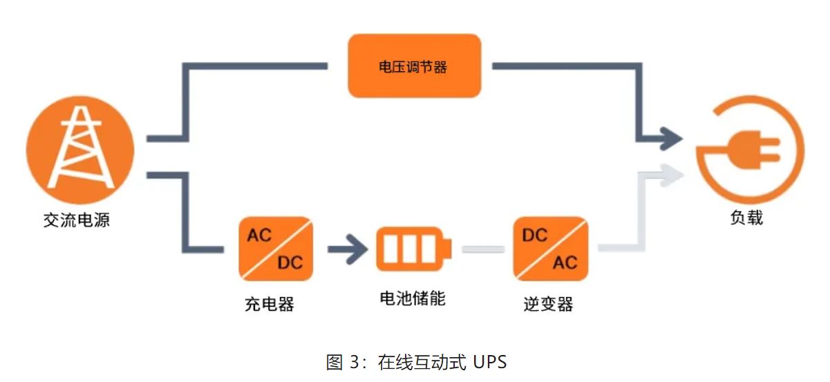 UPS设计难?这份避坑指南请收好 UPS设计难?这份避坑指南请收好
