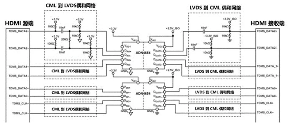 HDMI信号隔离器要怎么选?试试专用芯片! HDMI信号隔离器要怎么选?试试专用芯片!