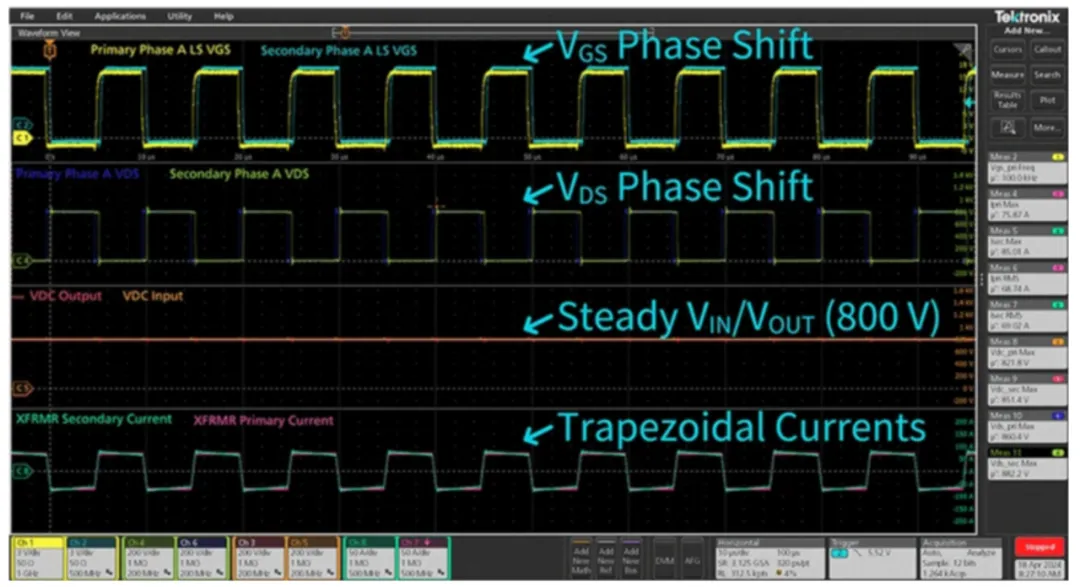 电动汽车快速充电系统隔离式 DC/DC 转换器的效率最大化