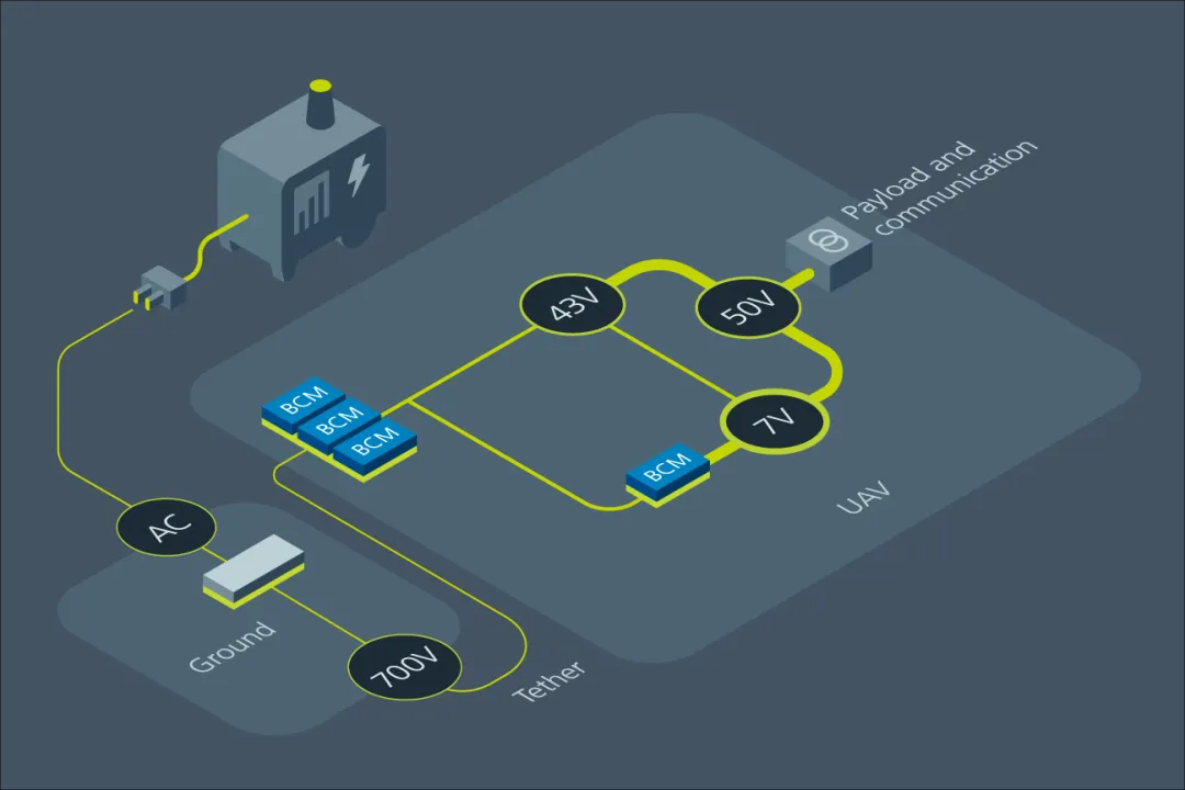 固定比率转换器在电池生命周期中释放创新动力 固定比率转换器在电池生命周期中释放创新动力