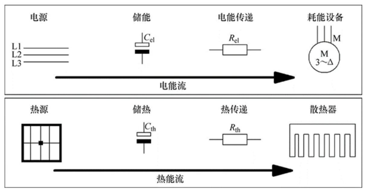 功率器件热设计基础(一)——功率半导体的热阻 功率器件热设计基础(一)——功率半导体的热阻