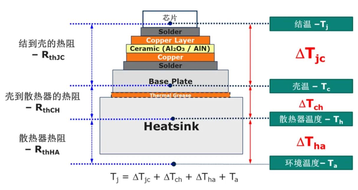 功率器件热设计基础(一)——功率半导体的热阻 功率器件热设计基础(一)——功率半导体的热阻