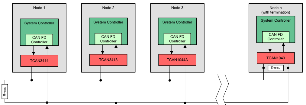 使用 3.3V CAN 收发器在工业系统中实现可靠的数据传输 使用 3.3V CAN 收发器在工业系统中实现可靠的数据传输