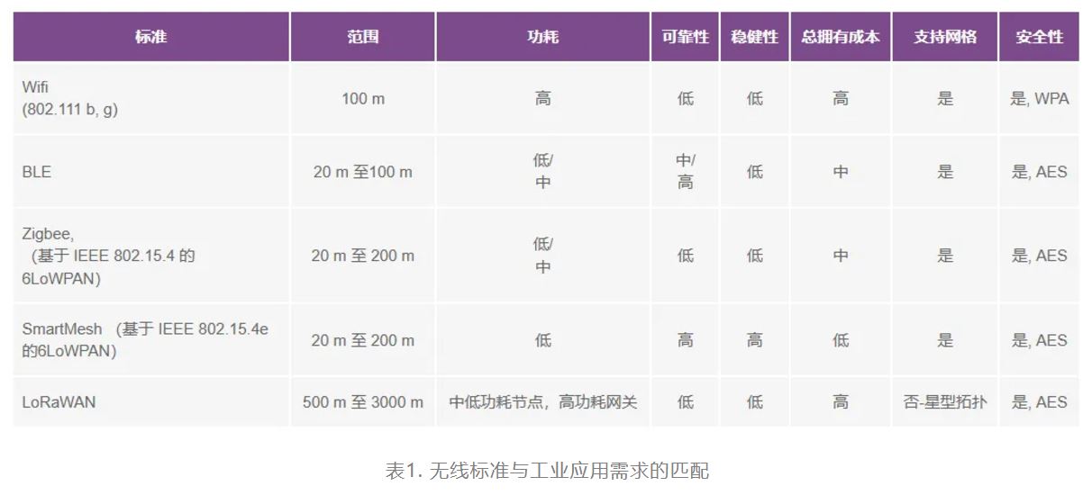 智能无线传感器设计完全指南 智能无线传感器设计完全指南