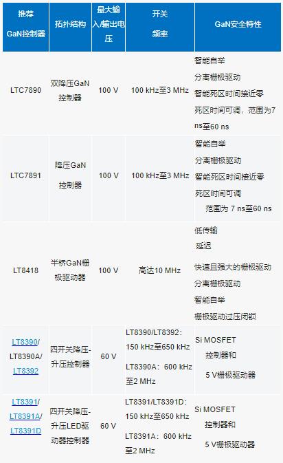 原来为硅MOSFET设计的DC-DC控制器能否用来驱动GaNFET? 原来为硅MOSFET设计的DC-DC控制器能否用来驱动GaNFET?