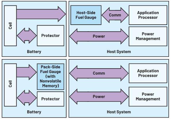 如何通过优化电池管理来降低手持设备的成本? 如何通过优化电池管理来降低手持设备的成本?