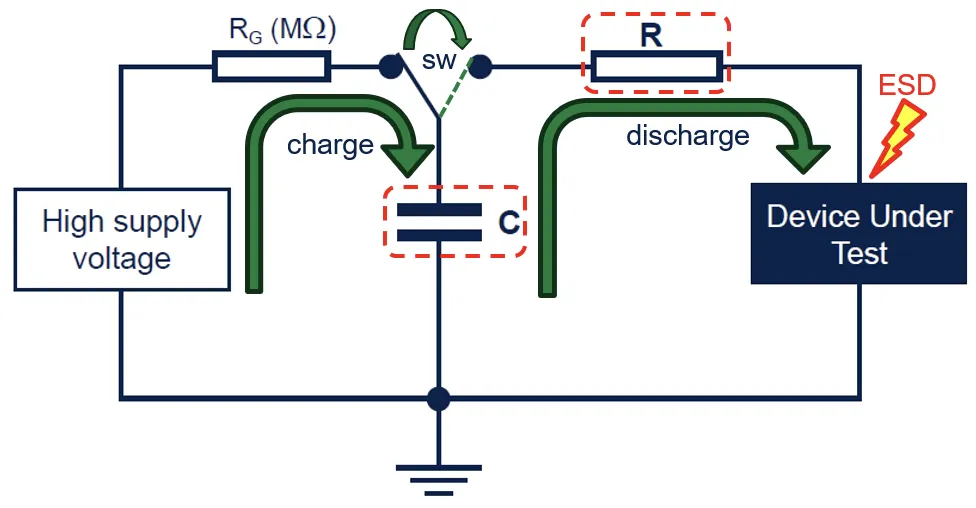 如何设计一款高可靠性的汽车CAN总线 (2) 如何设计一款高可靠性的汽车CAN总线 (2)