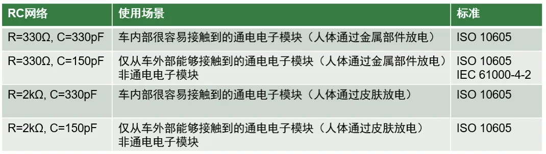如何设计一款高可靠性的汽车CAN总线 (2) 如何设计一款高可靠性的汽车CAN总线 (2)