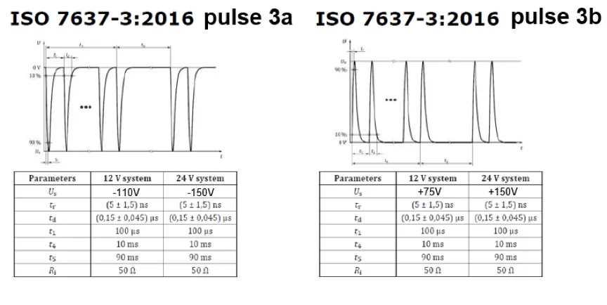 如何设计一款高可靠性的汽车CAN总线 (2) 如何设计一款高可靠性的汽车CAN总线 (2)