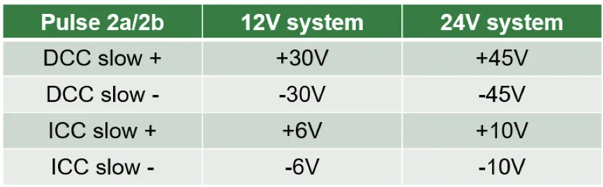 如何设计一款高可靠性的汽车CAN总线 (2) 如何设计一款高可靠性的汽车CAN总线 (2)