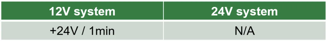如何设计一款高可靠性的汽车CAN总线 (2) 如何设计一款高可靠性的汽车CAN总线 (2)