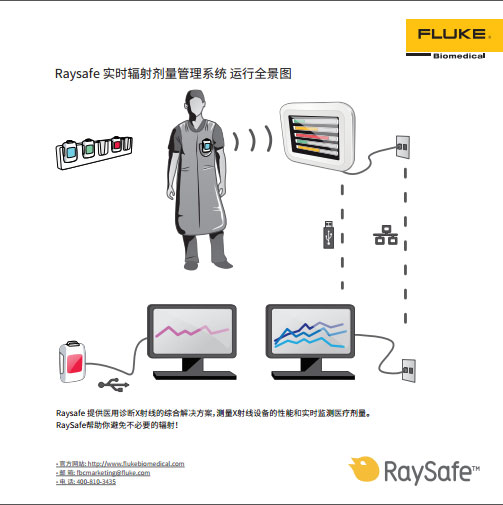 RaySafe 实时辐射剂量管理系统 运行全景图